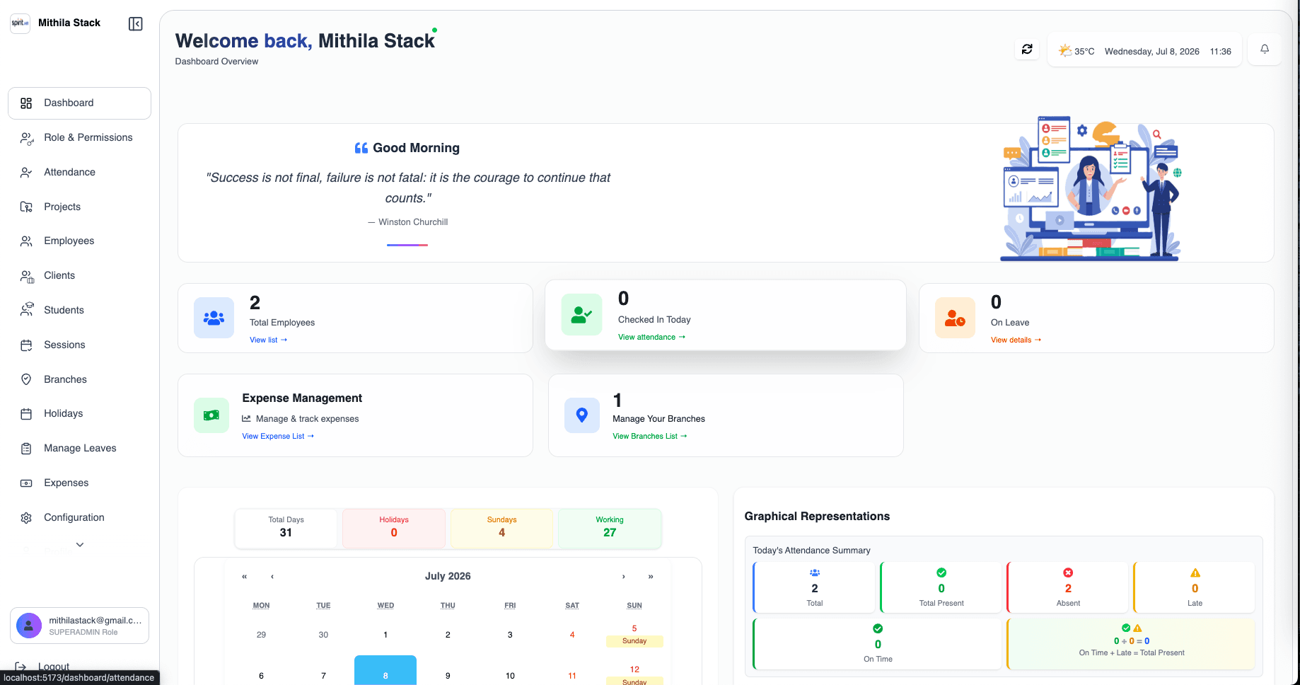 Spirit HRMS Dashboard Overview