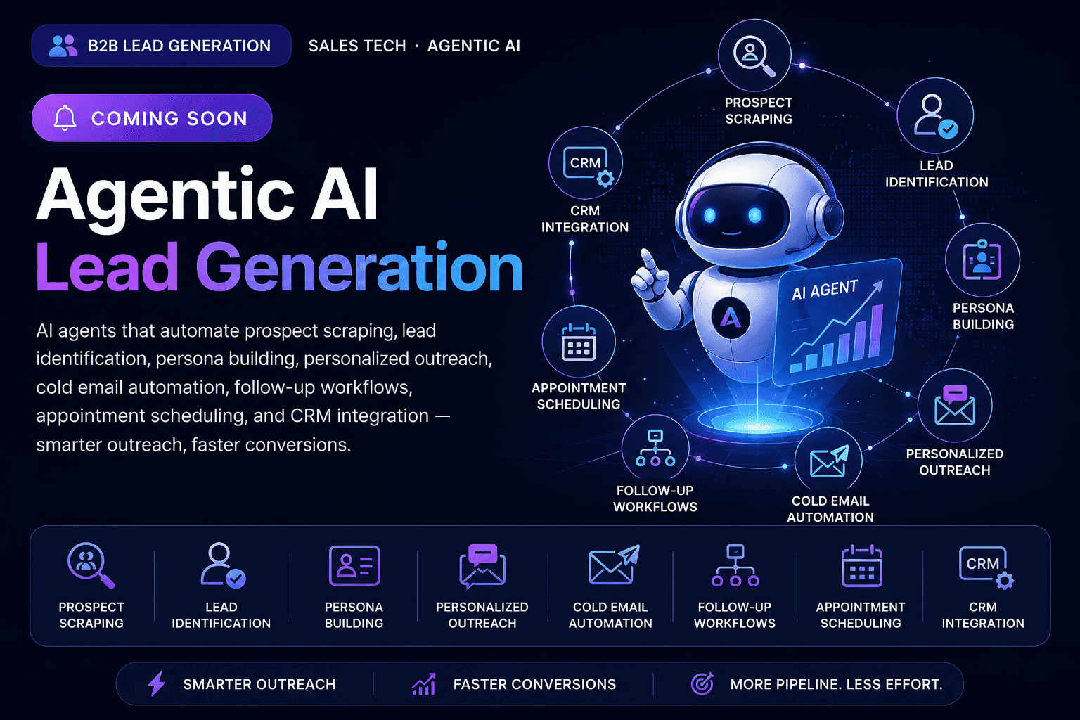 Agentic AI Lead Generation preview