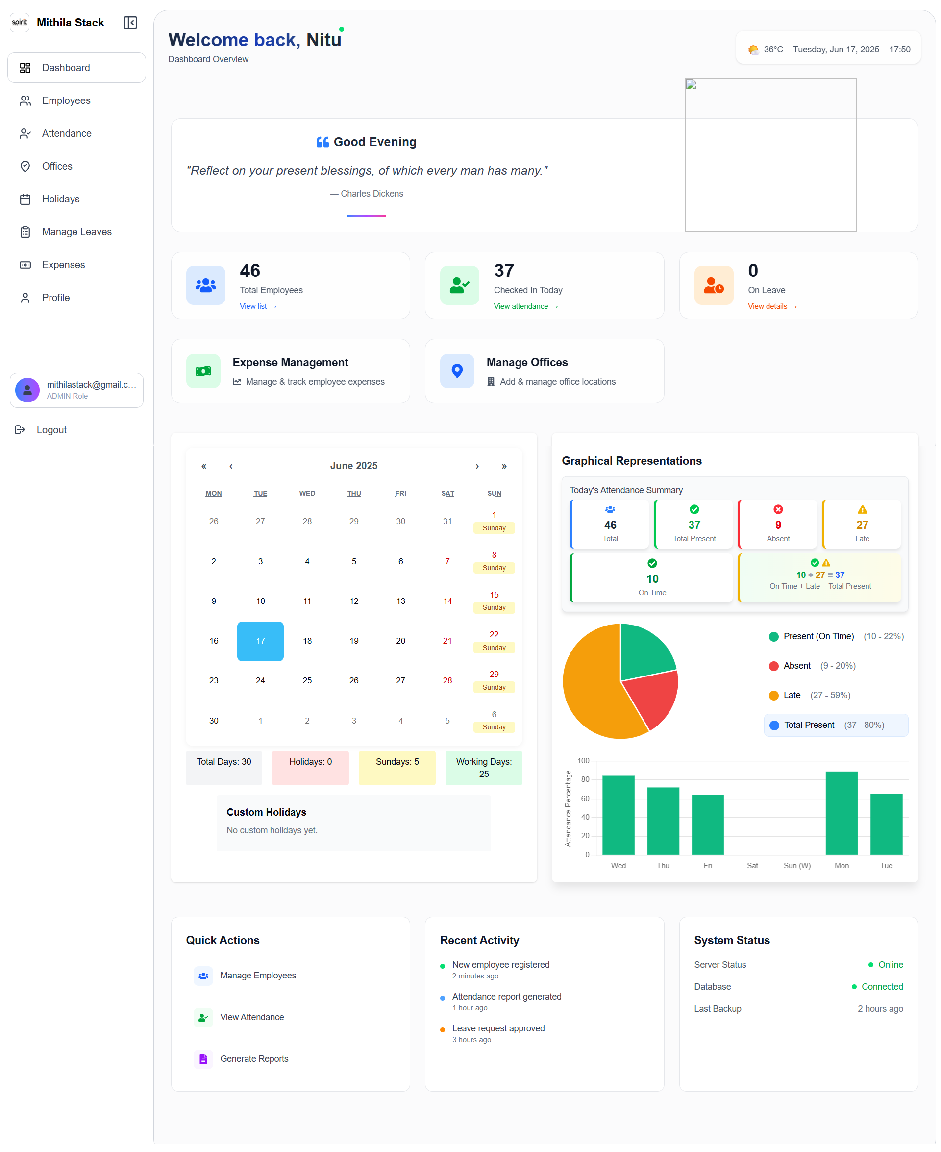 Spirit HRMS Dashboard